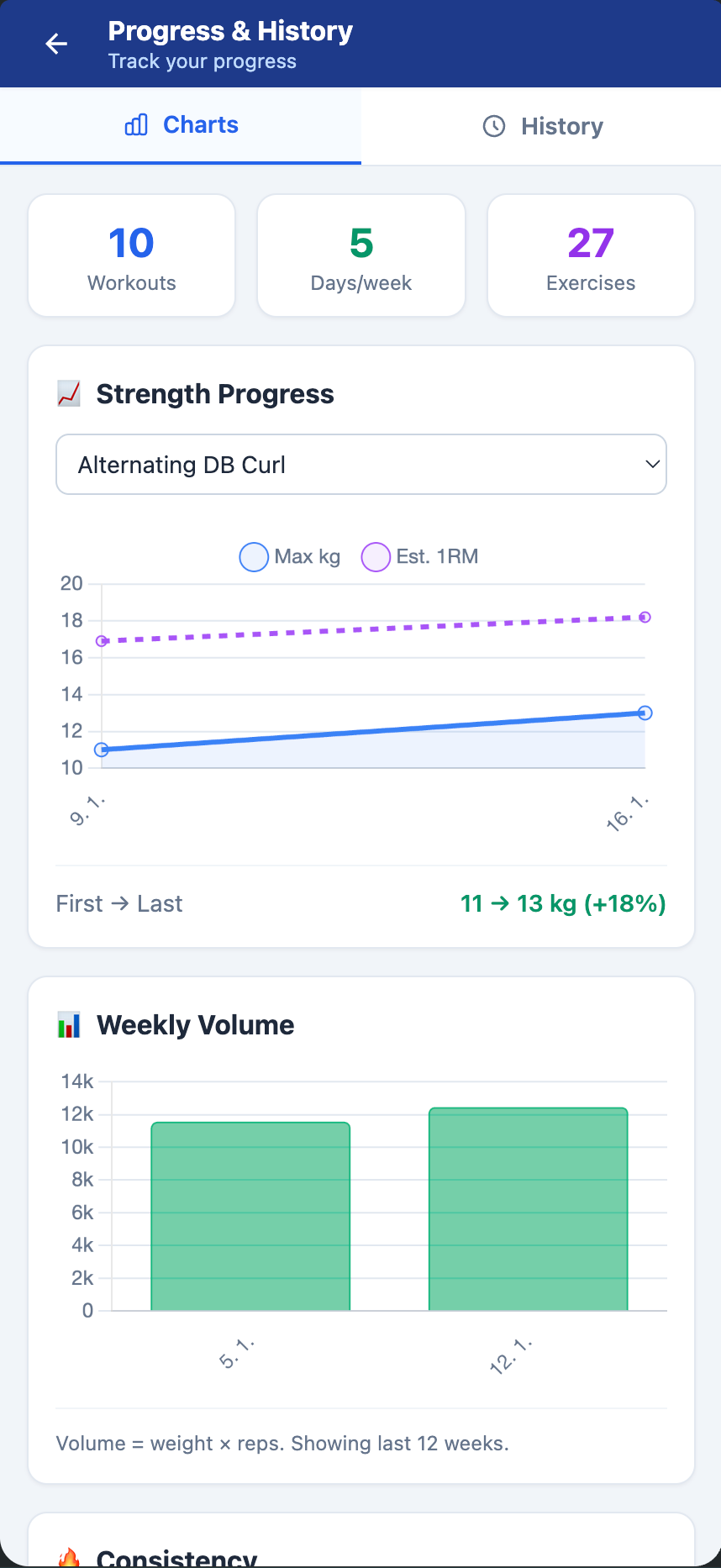 Visualize your gains